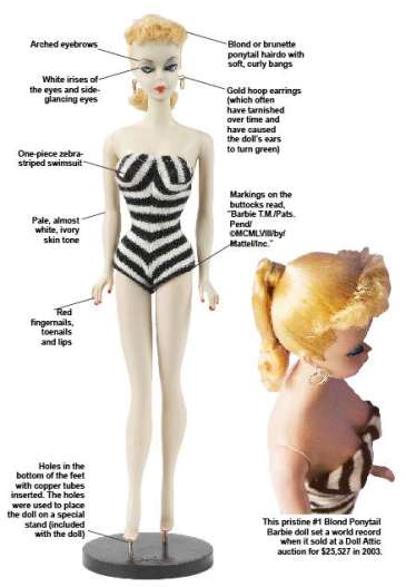 Guía visual para reconocer una Barbie #1